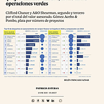 Watson Farley & Williams reina en project finance en 2024, el ao de las operaciones verdes